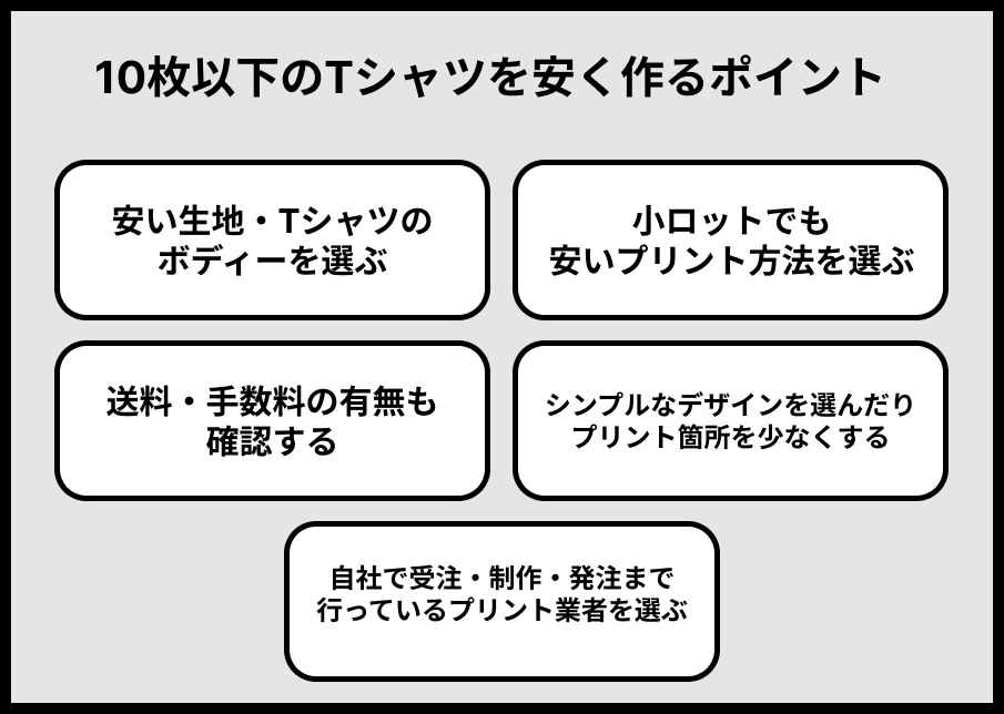 10枚以下のTシャツを安く作るポイントのアイキャッチ